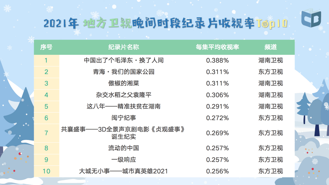 广电总局2021年收视分析报告出炉