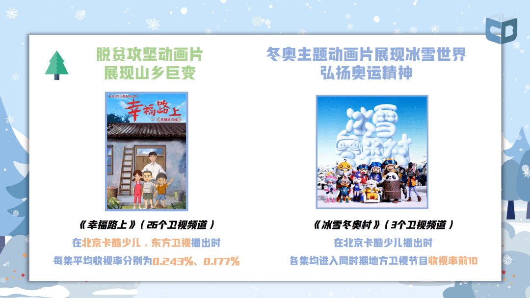 广电总局2021年收视分析报告出炉