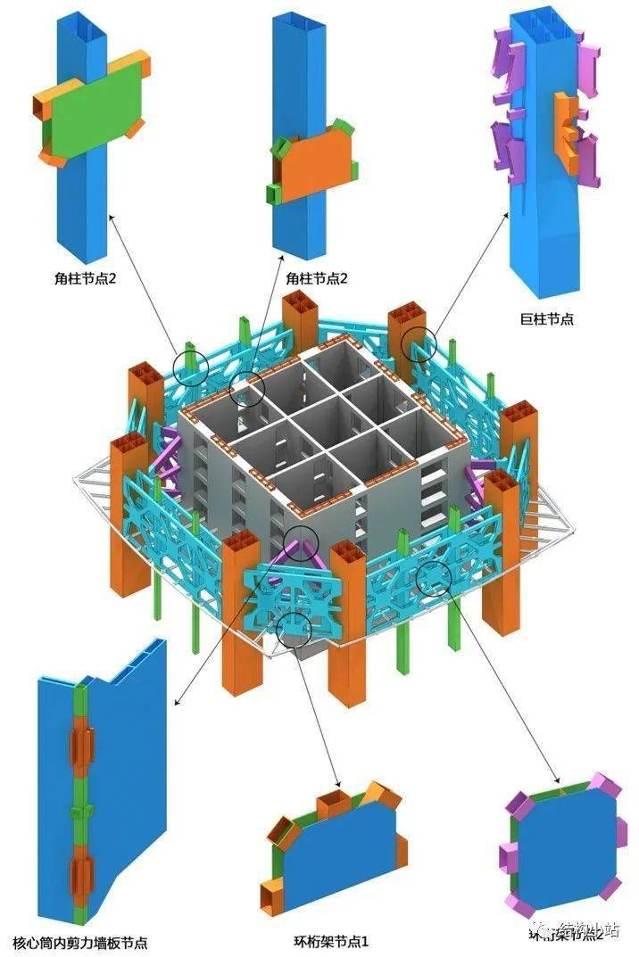 桁架_结构_中心