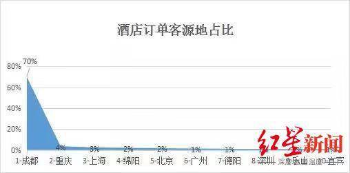 平台|春节旅游迎来预订高峰 本地化、小半径特征明显