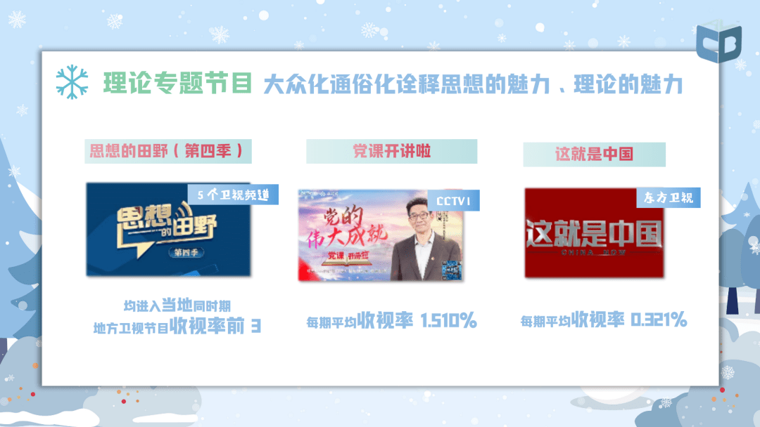 广电总局2021年收视分析报告出炉