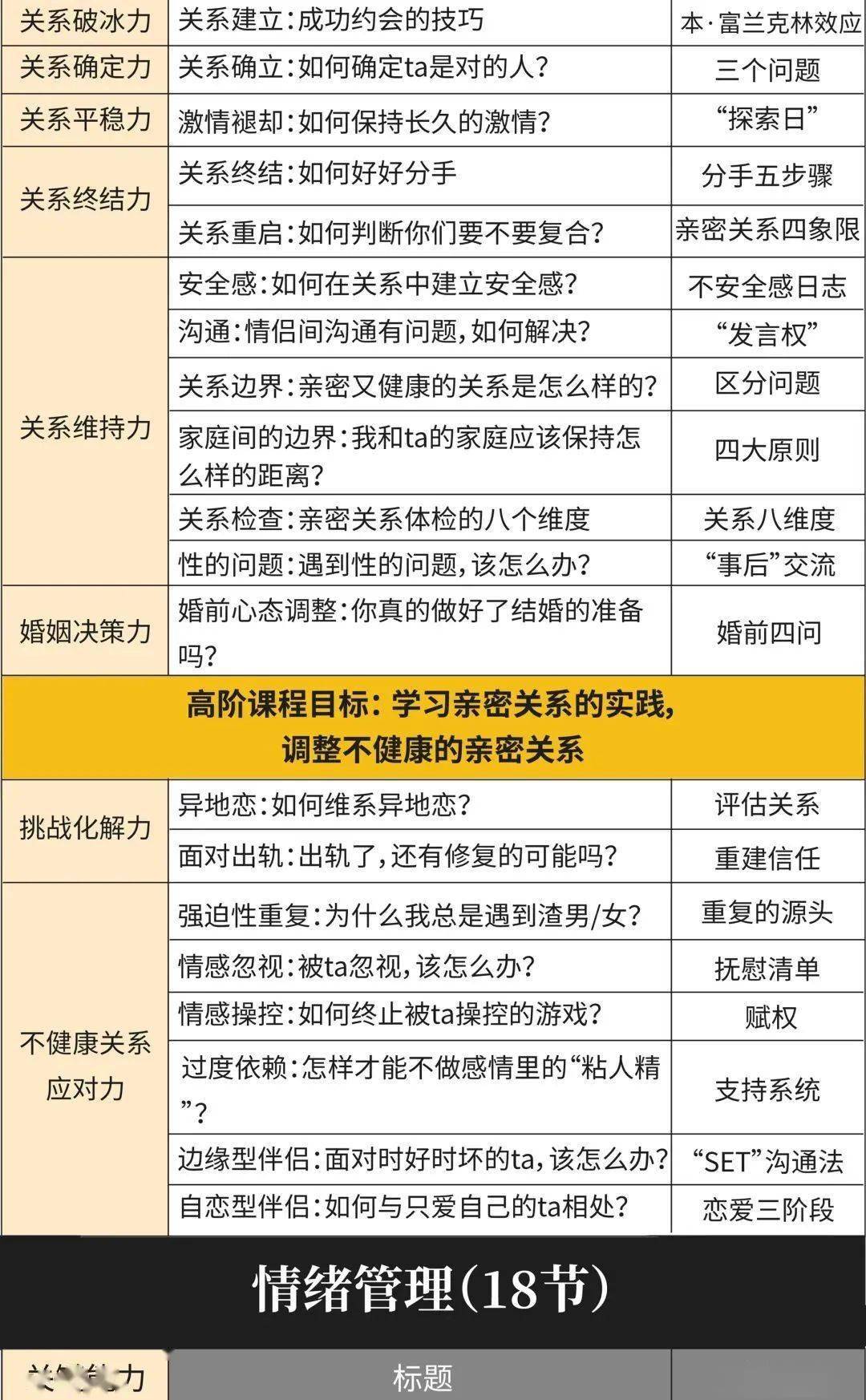 新气象新年新气象，2022遇见全新的自己丨KY人生必修100堂课来了