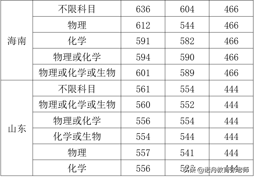 常州大学2021年录取分数线_省份_江苏_高考改革