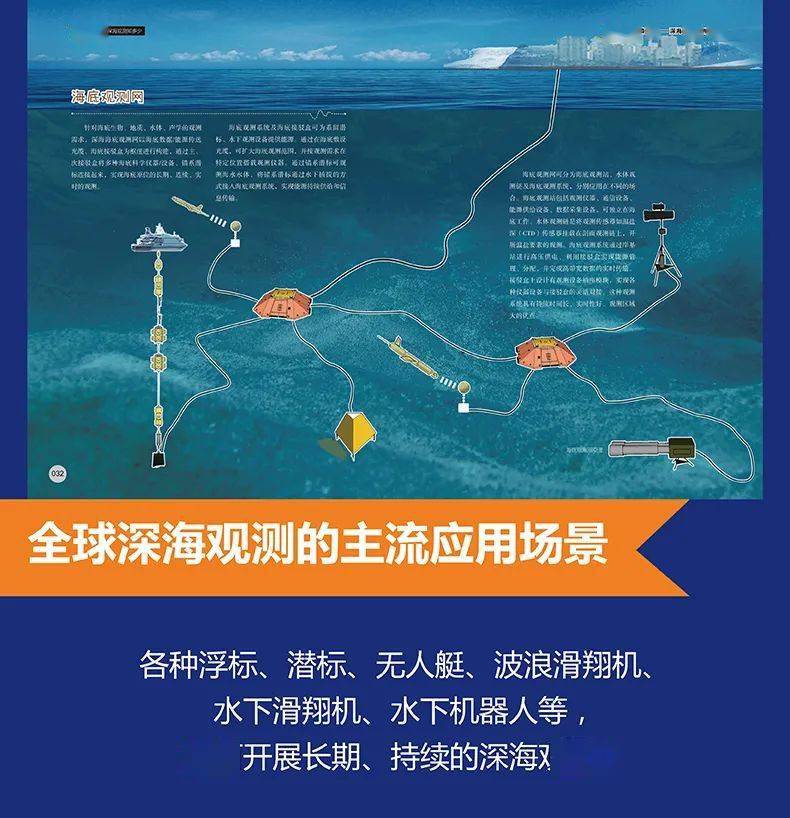 迈向深海深海观测知多少拥抱来自海斗深渊的诱惑