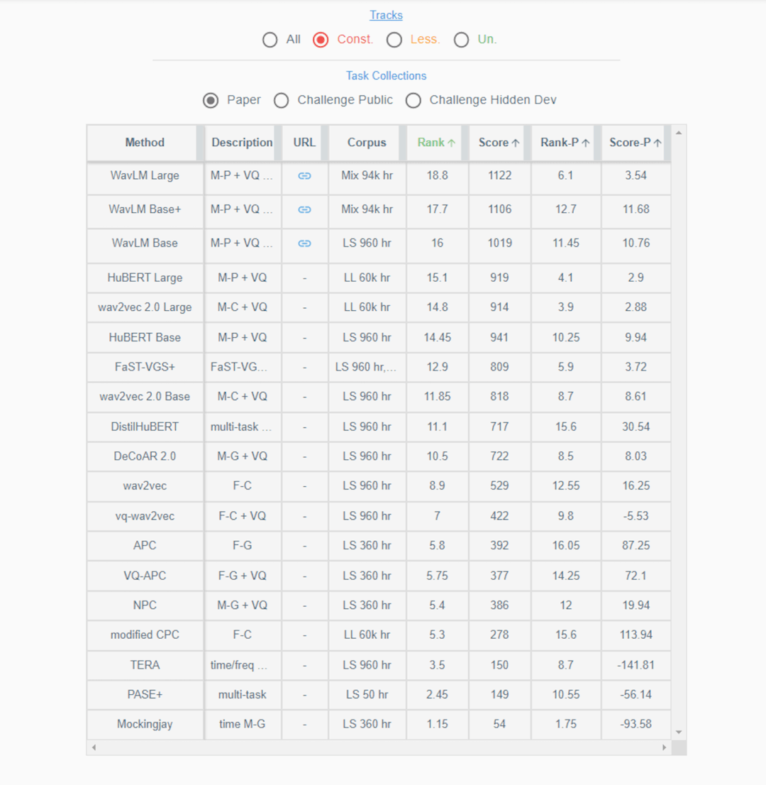 详解Windows 11背后的技术创新