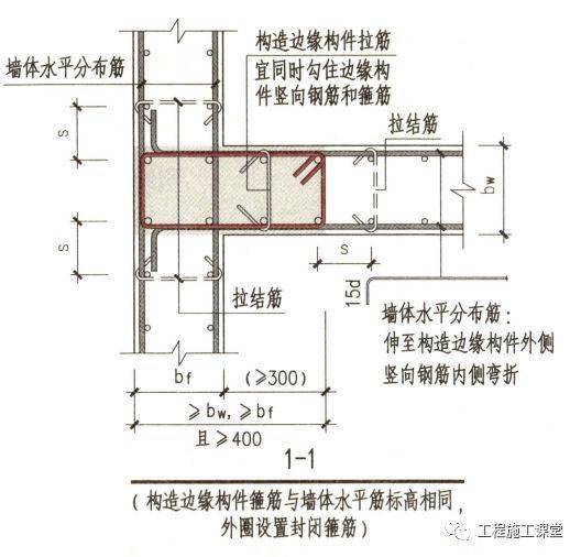 3-15)約束邊緣暗柱鋼筋佈置(18g901-1 3-9)10,剪力牆插筋,當基礎高度