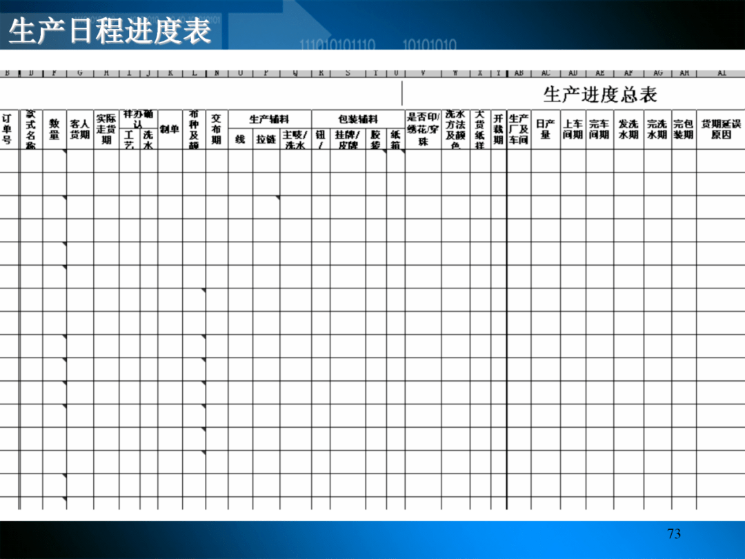 标杆学习生产计划与物料控制管理pmc