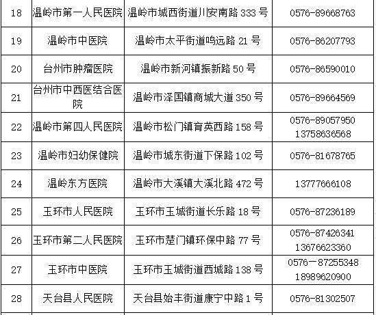 名单|最新！台州发布疫情防控通告