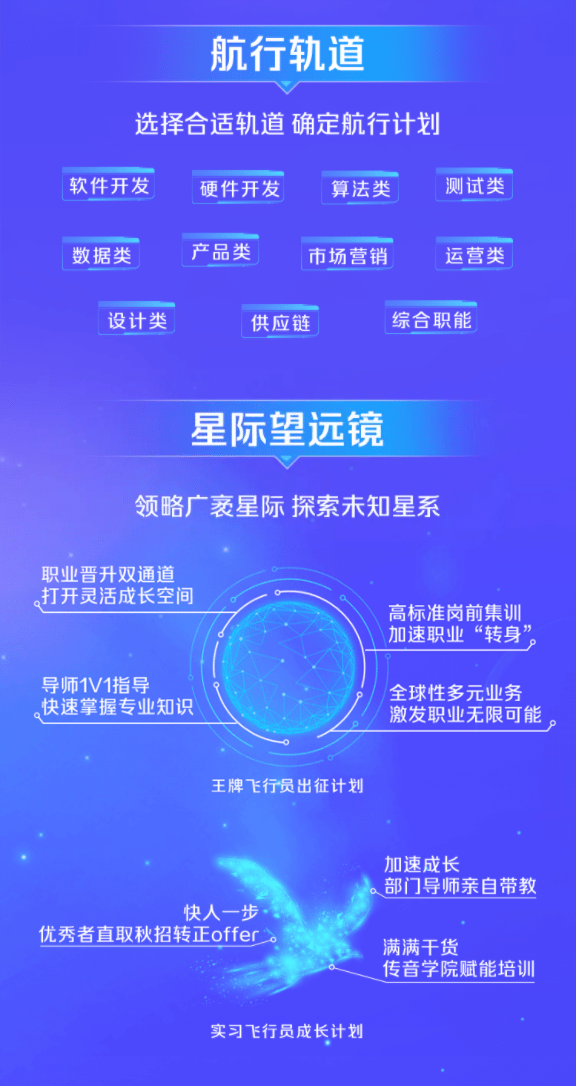 传音招聘_传音控股2022届校园招聘 2023届实习生招聘(3)