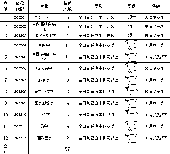 县医院工资一般多少待遇怎么样 8e2c6b357bb04236a6429cb5f8f5b1bb.png