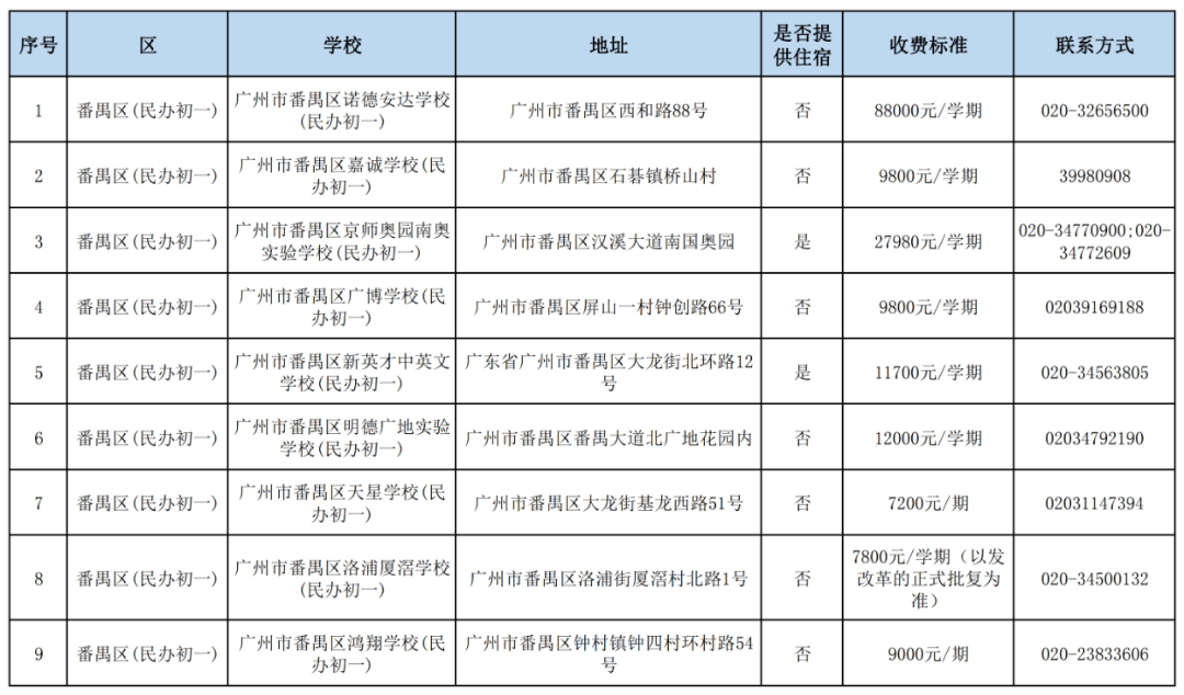 黑龙江外国语学院学费_北京第二外国语学院翻译学院_石家庄经济学院华信学院学费