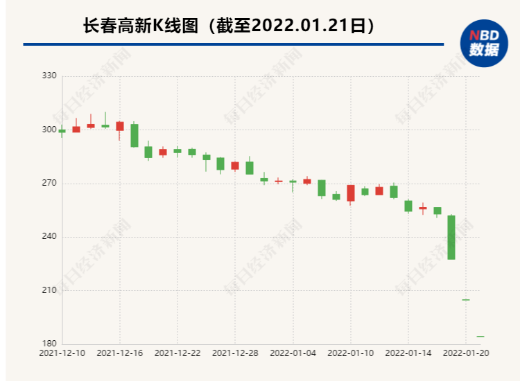 长春高新000661公司简介 ea3d28559fb8444c9ba3b6a082e74240.png