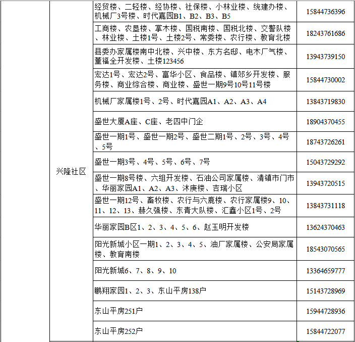 辽源市多少人口_吉林省人口有多少 哪个城市的人口最多(3)