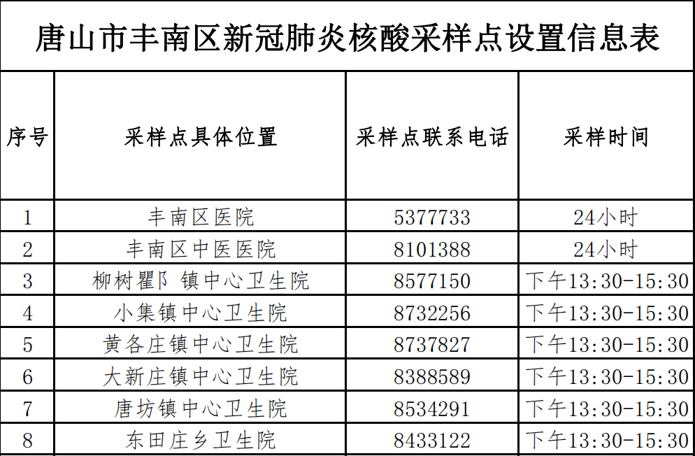 唐山新冠疫情分布图图片