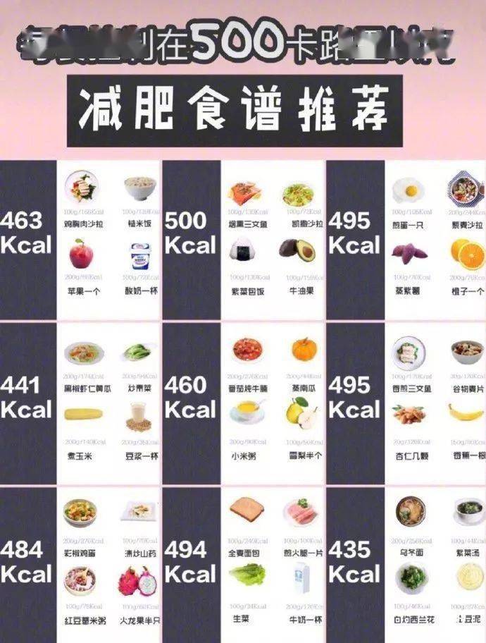 全球|每餐控制在500大卡的食谱推荐~