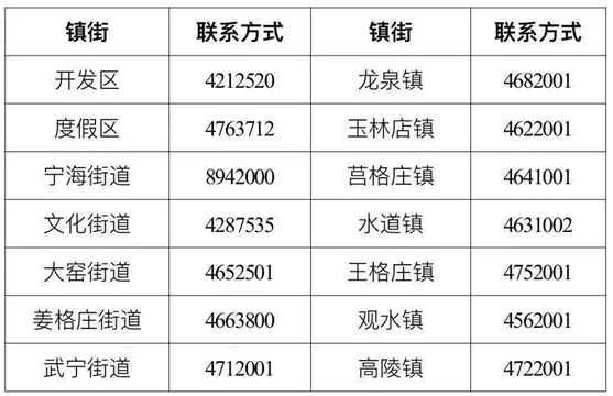 北京通州区属于低风险地区吗（5月6日多地报告多例确诊病例和无症状5月6日多地报告多例确诊病例和无...）