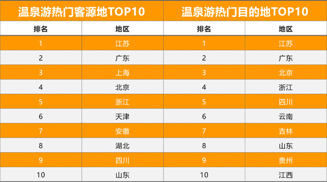 山东温泉排行_山东首批!名单公布!烟台4个小镇、19个村庄上榜!