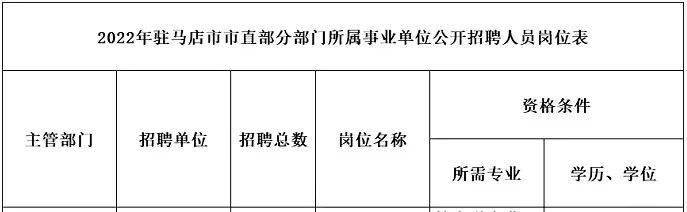 驻马店招聘_有编制!驻马店市第二人民医院招聘工作人员2.7-2.28(2)