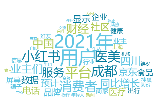 眉山|消费质量报热点监测周报（1月17日-23日）