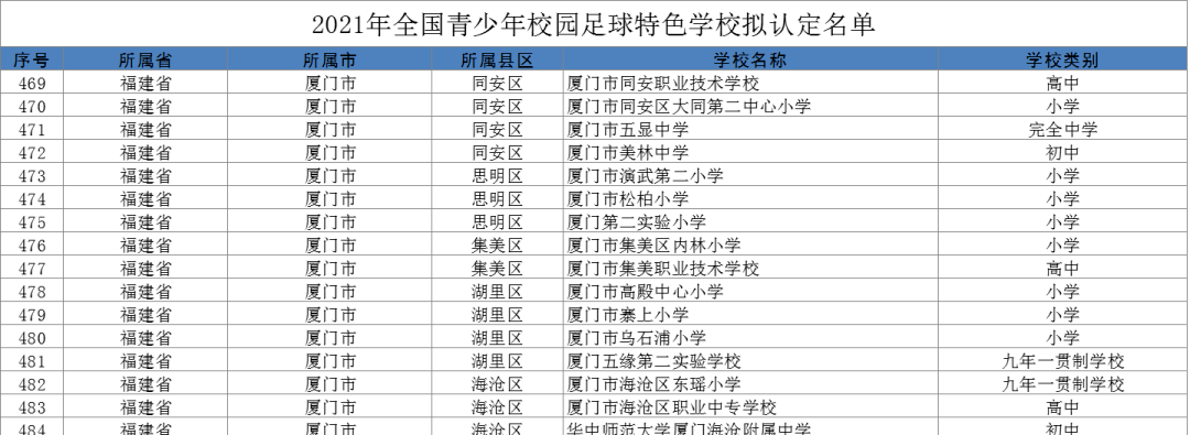 官方公示厦门二实小松柏小学演武二小恭喜了