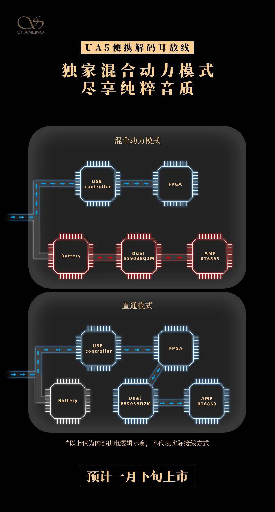 输出|山灵 UA5 便携解码耳放发布:混合供电系统/双耳放芯片,1198 元