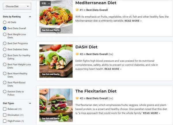 饮食|2022最佳饮食榜单出炉！照着清单这样吃，控血压、助减肥、防痴呆