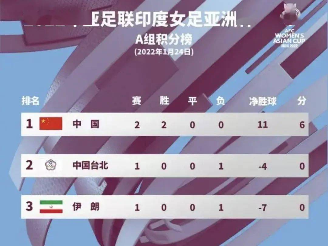 为了限制中国的比赛规则 2022年12强赛规则