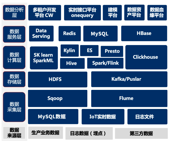 数据|从“青铜”到“王者”，企业数字化上分三大秘诀收好了！