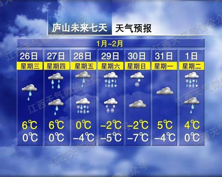 局部暴雪江西省氣象臺發佈最新預報