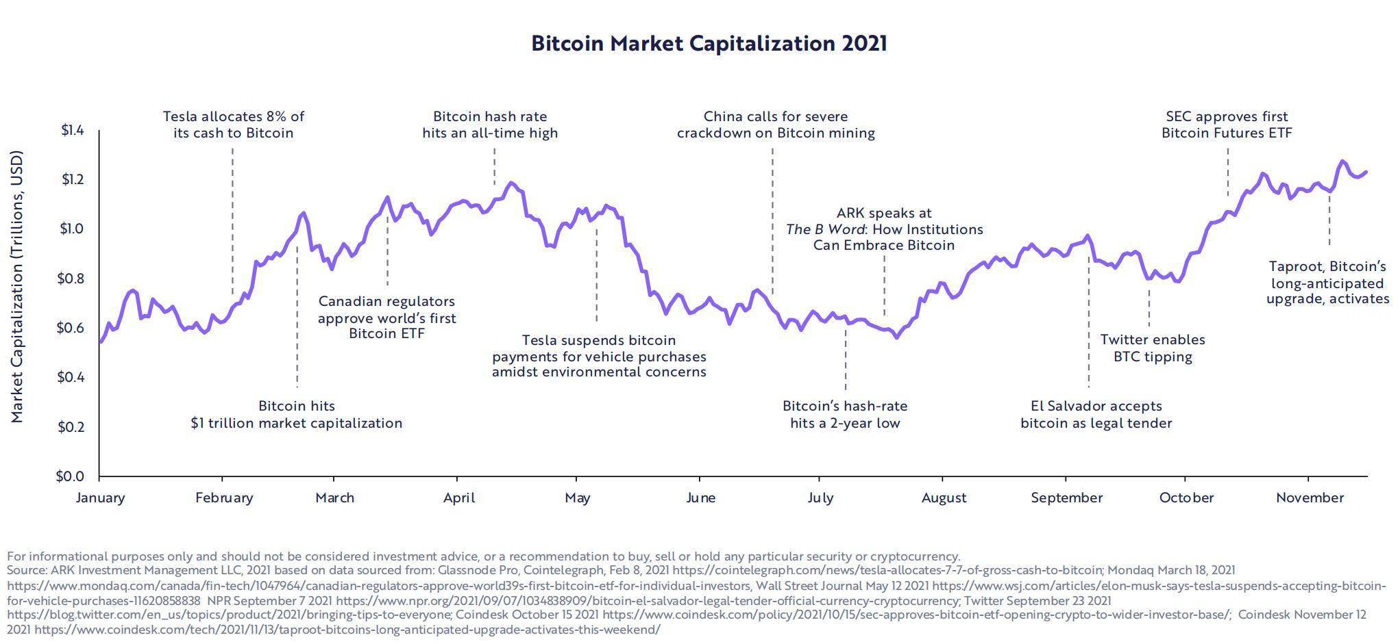 比特币行情最高纪录 4123238309214b17a993c380f83c2867.jpeg