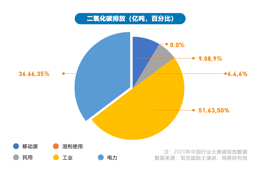 pg电子平台中国碳排放的基本特征(图4)