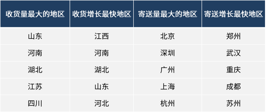 數據告訴我們，被疫情偷走的第二年，年味更濃了 科技 第10張