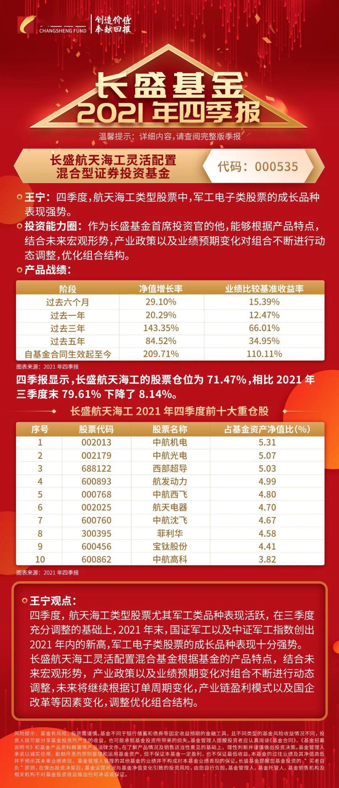 盛 动态 长盛基金四季报速读 快来围观 混合 管理 王宁