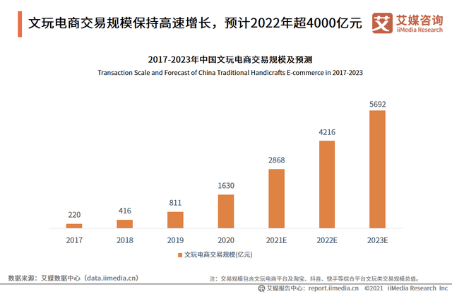 2021年終盤點|文玩電商搭上「直播」狂飆，頭部格局成型 科技 第3張