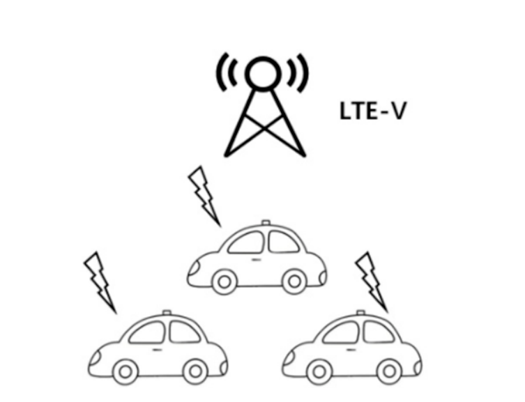 汽車知識科普之八5g助力車聯網讓最強大腦走進千家萬戶