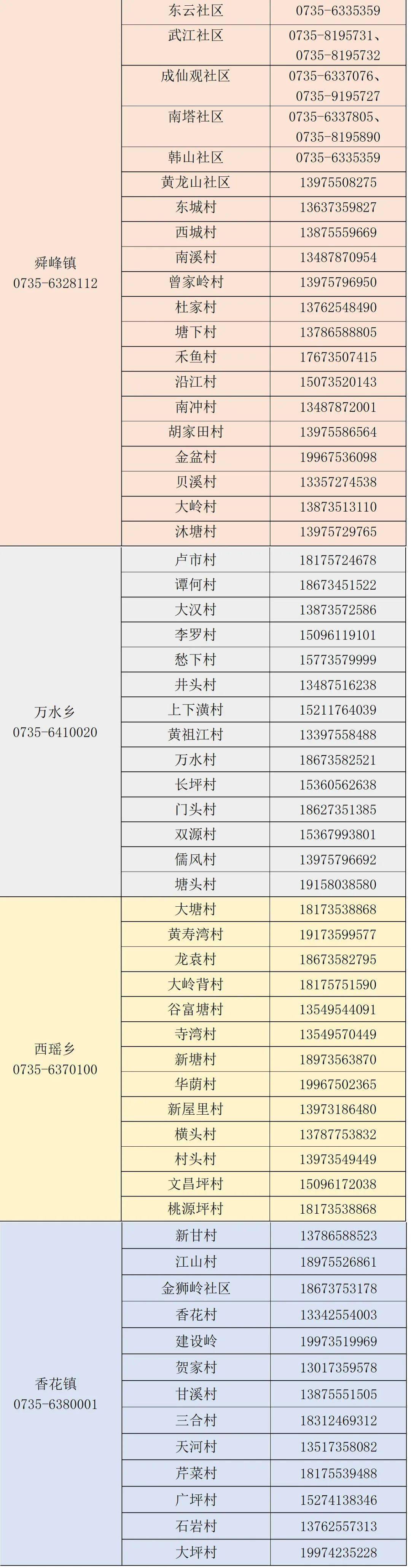 临武新型疫情