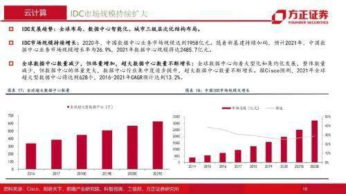 通訊行業2022年年度策略報告：融合新生，拾級而上，重點關註5G、雲計算、物聯網三大領域 科技 第18張