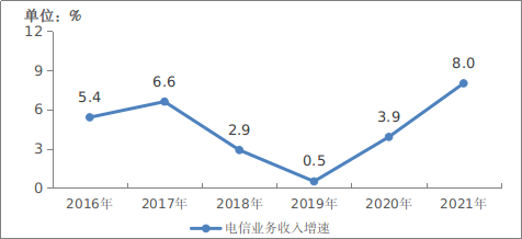 「不偏科」的通訊業，2021「全優」成就單來了 科技 第1張