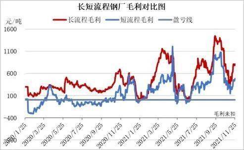 pg电子平台年后钢价怎么走？2022年度走势预警报告！(图21)