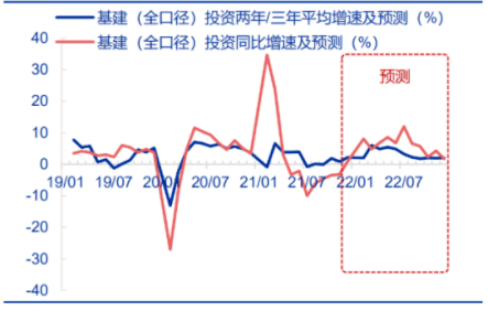 pg电子平台年后钢价怎么走？2022年度走势预警报告！(图15)