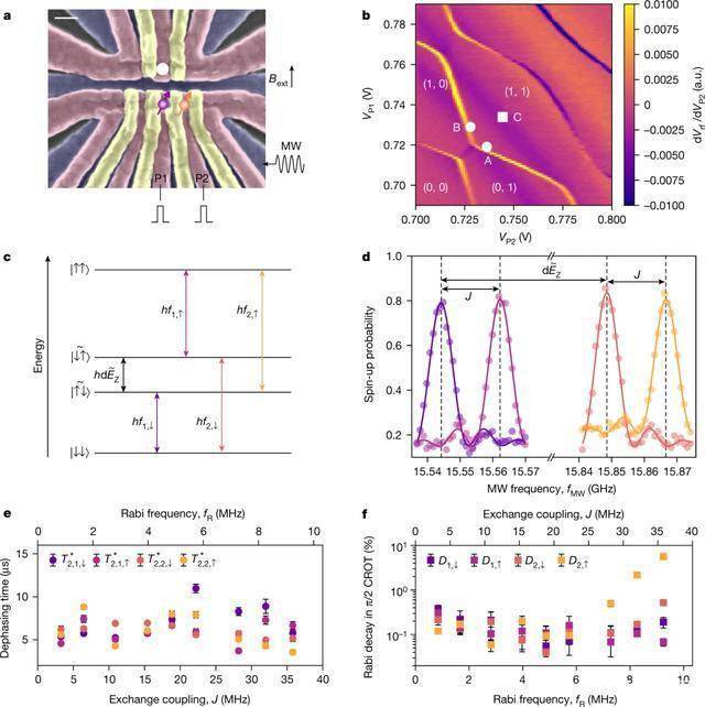 硅量子计算机保真度获重大突破，达99%以上