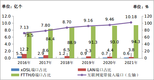 「不偏科」的通訊業，2021「全優」成就單來了 科技 第14張