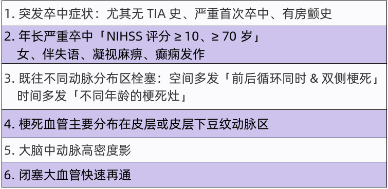 治疗|房颤合并卒中患者，抗栓药物这么用？