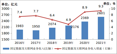 「不偏科」的通訊業，2021「全優」成就單來了 科技 第2張