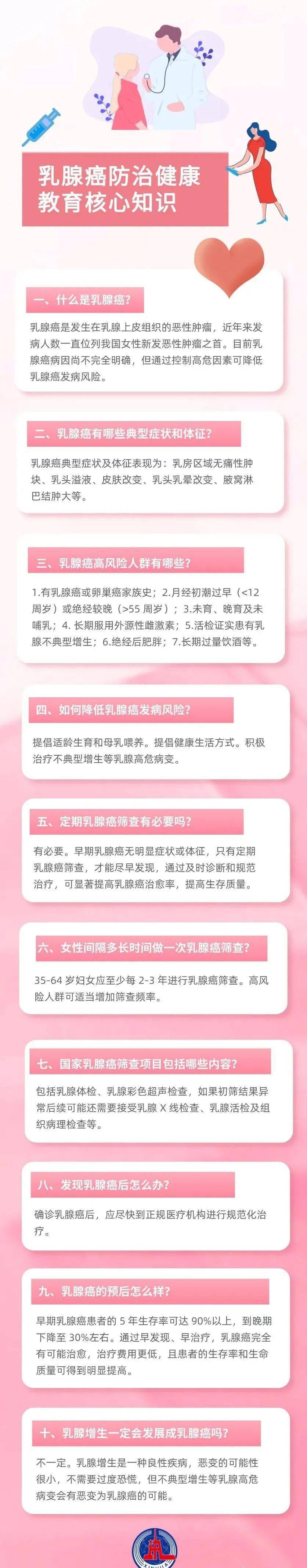 乳腺癌健康海报图片