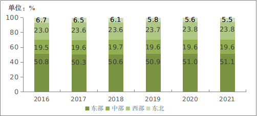 「不偏科」的通訊業，2021「全優」成就單來了 科技 第16張