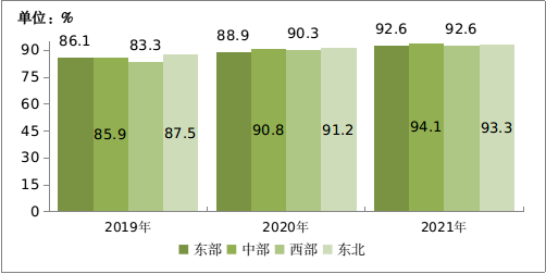 「不偏科」的通訊業，2021「全優」成就單來了 科技 第17張