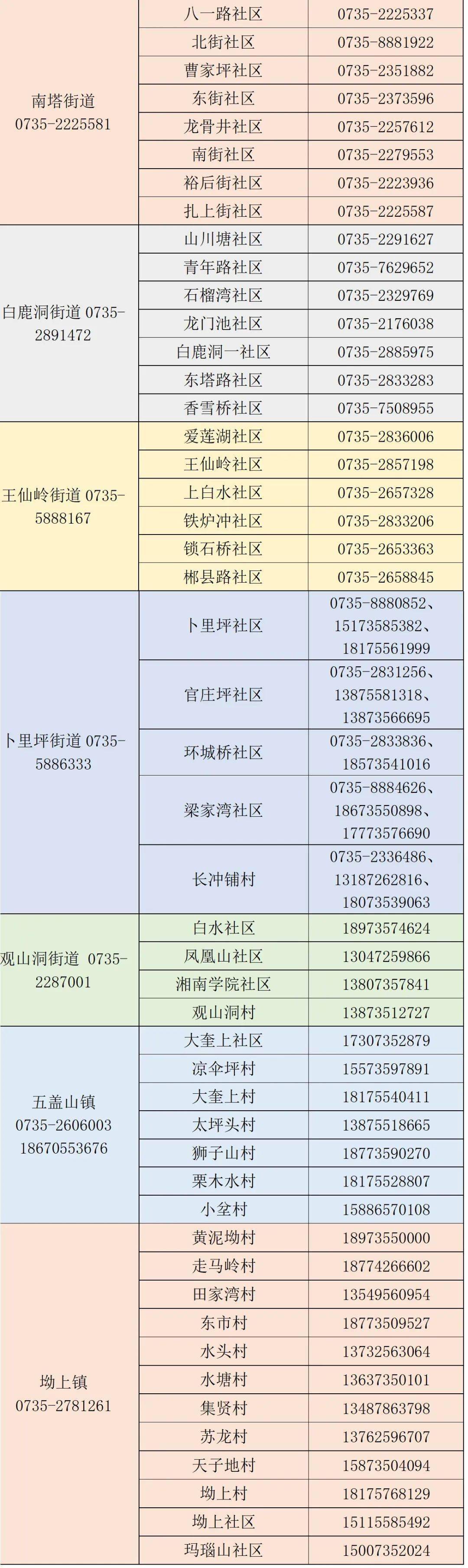 临武新型疫情