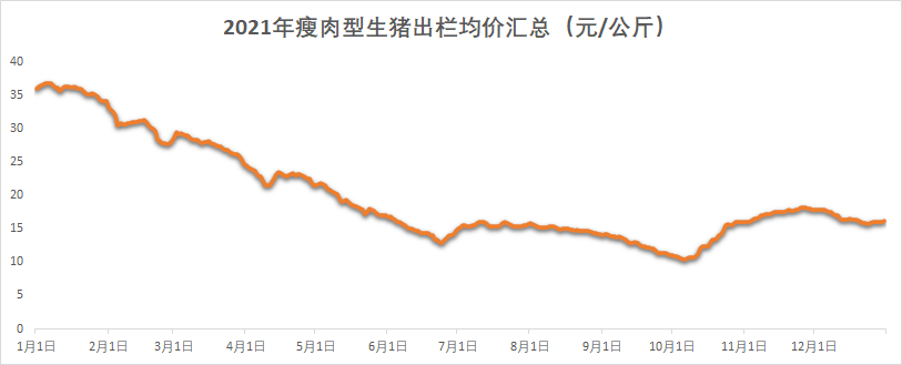 2021年生豬市場覆盤&2022年生豬市場預判_母豬_影響_全國