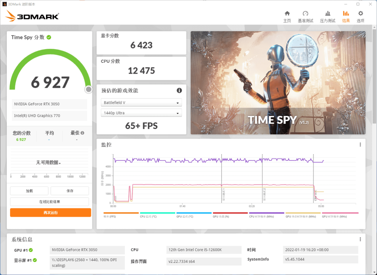 iGame GeForce RTX 3050 Ultra W OC评测：1080P小甜甜